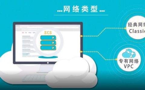 ecs专享网络_专享版