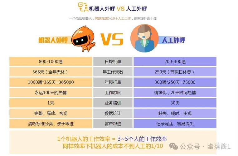 电销推销机器人_鉴权方式说明