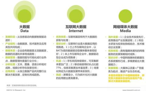 大数据产业 方向_获取媒体方向