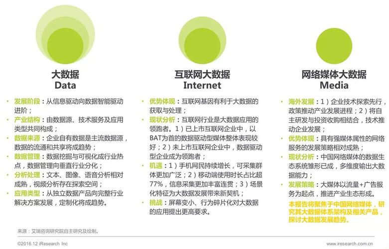 大数据产业 方向_获取媒体方向