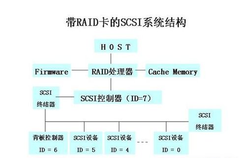 服务器做raid_RAID概述