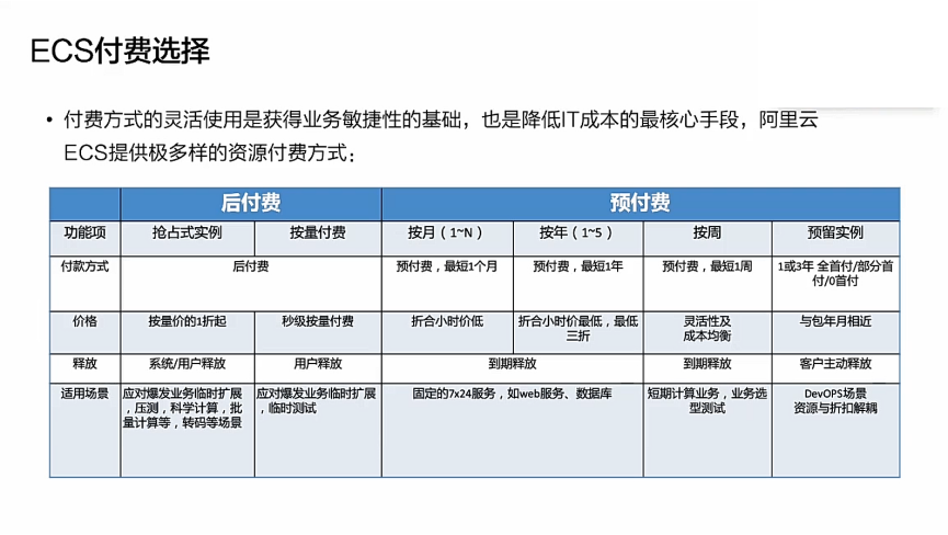 ECS按量计费_购买竞价计费型ECS