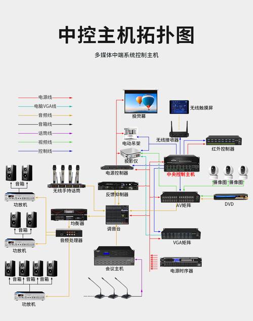 多媒体会议系统设计_多媒体事件