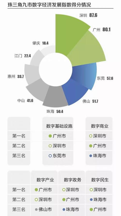 大数据 深圳_大容量数据库