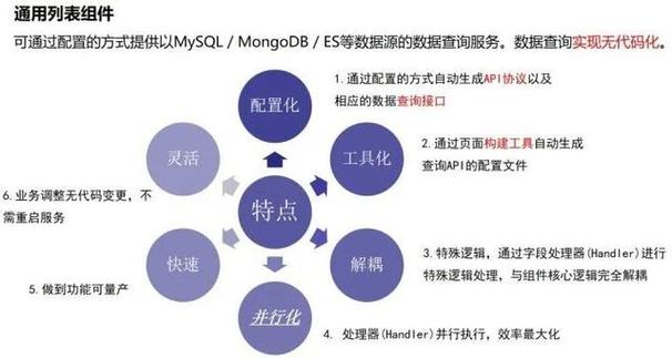 服务器开发语言_支持主流开发语言