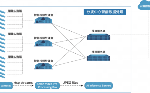 大型服务器构架_大型企业集团多分支互联场景