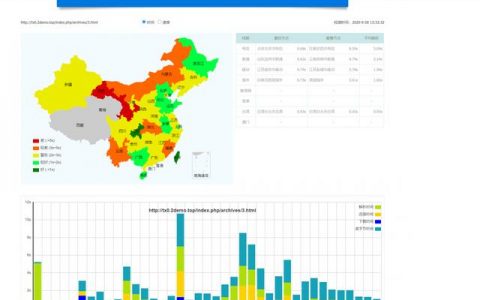 搭建cdn服务器需开放端口_查询开放端口统计信息