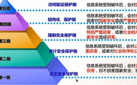 等保信息系统_等保问题