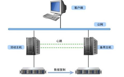 服务器系统测试工程师_开发系统和测试系统部署