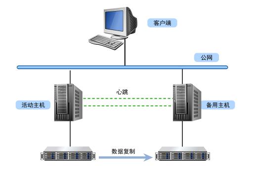 服务器系统测试工程师_开发系统和测试系统部署