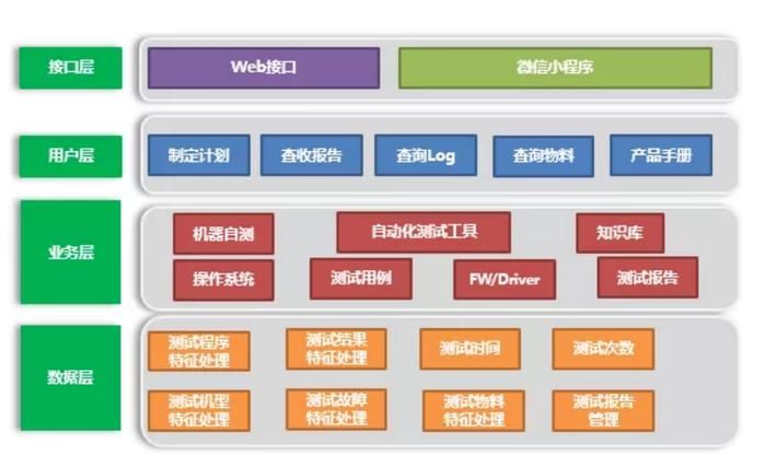 服务器系统测试工程师_开发系统和测试系统部署