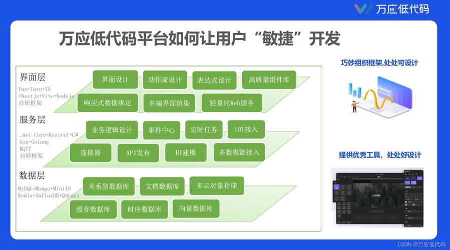 低代码开发_区块链应用低代码开发功能