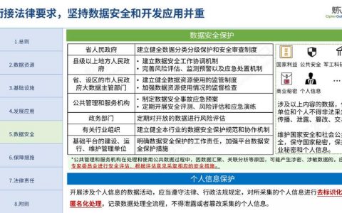 大数据 法规_常见政策法规