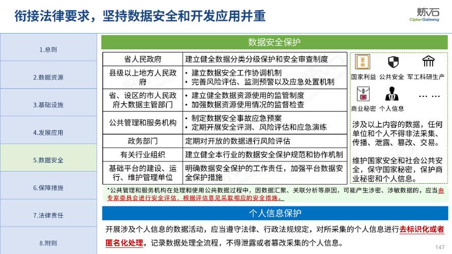 大数据 法规_常见政策法规