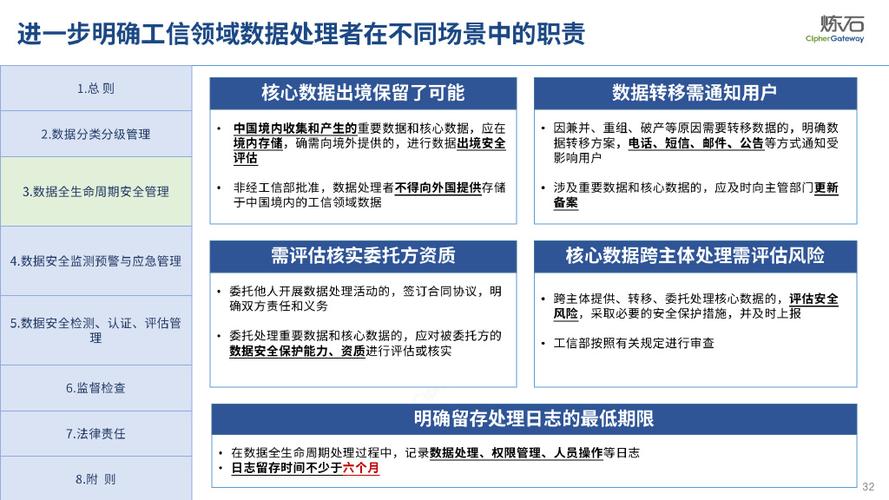 大数据 法规_常见政策法规
