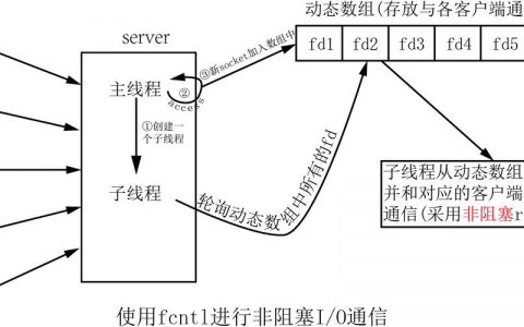 服务器io_异步IO