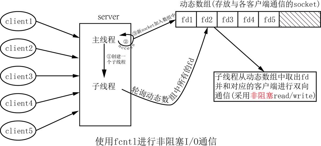 服务器io_异步IO