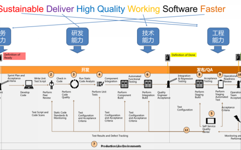 devops 敏捷运维_DevOps
