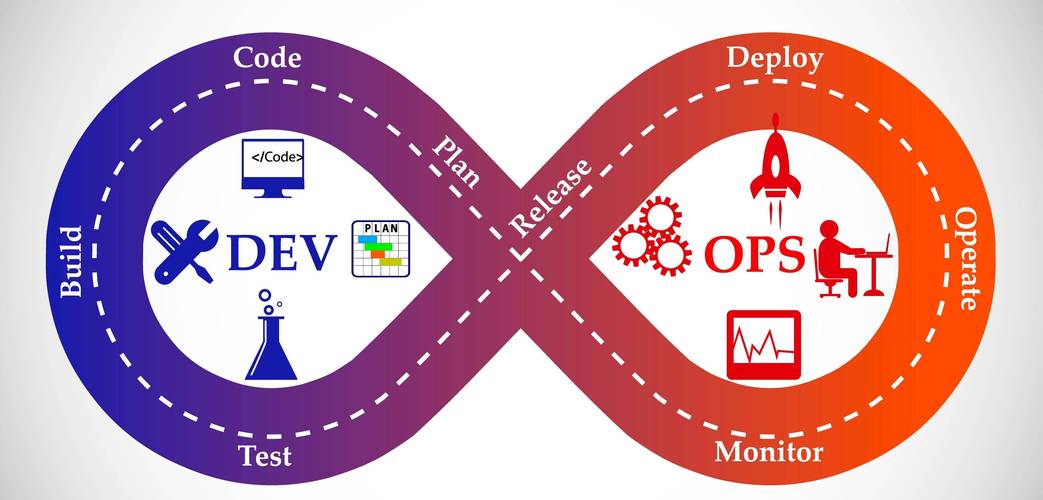 devops 敏捷运维_DevOps
