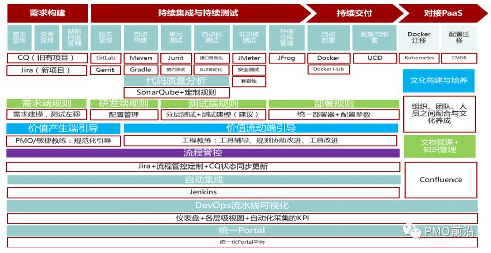 devops 敏捷运维_DevOps