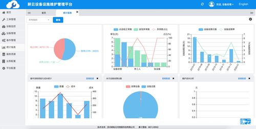 FusionCompute管理界面_模板管理界面介绍