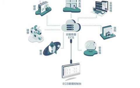 ecs云服务器操作系统_ECS云服务器创建