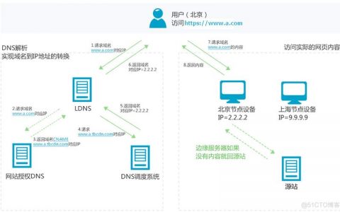 电脑访问不了cdn_CDN能否区分用户使用电脑端还是手机端访问？