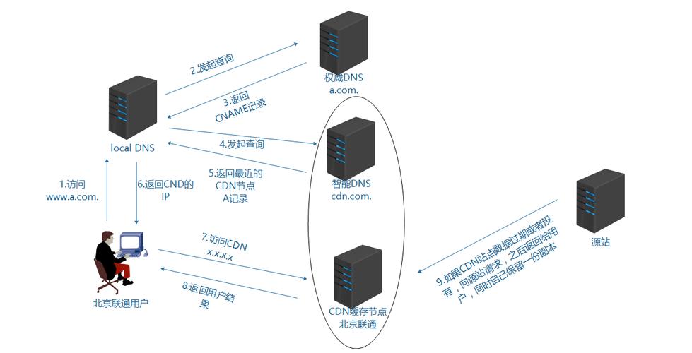 电脑能挖cdn_电脑端