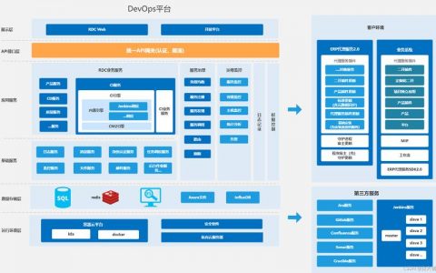 devops运维平台_什么是应用管理与运维平台