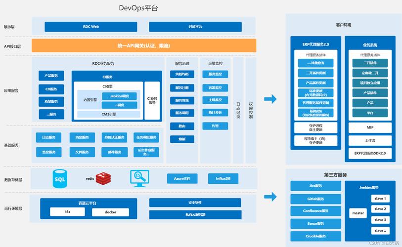 devops运维平台_什么是应用管理与运维平台