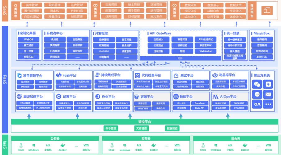 devops运维平台_什么是应用管理与运维平台