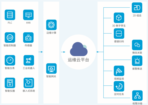 devops运维平台_什么是应用管理与运维平台