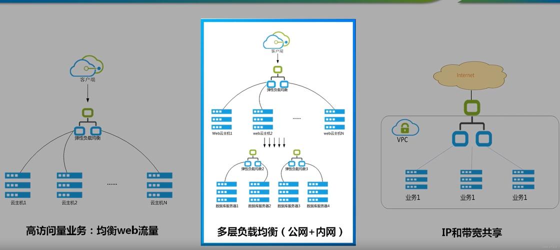 ECS公有云跨区域_跨区域跨账号VPC互通