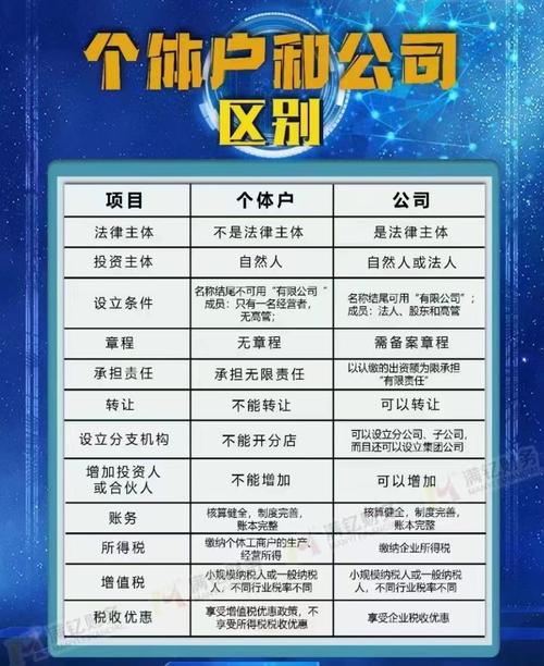 服务器是租好还是买好_客户是个人注册还是公司注册