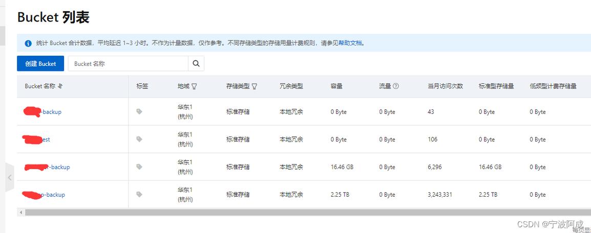 对象存储报价_对象存储卷