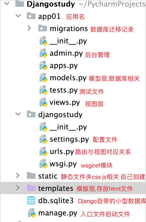 django操作mysql_Django应用