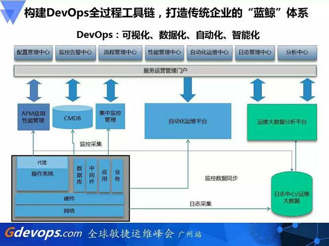 devops开发运维一体化_开发运维规范