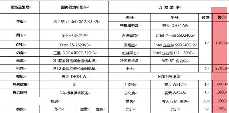 电脑服务器的要求配置_电脑端