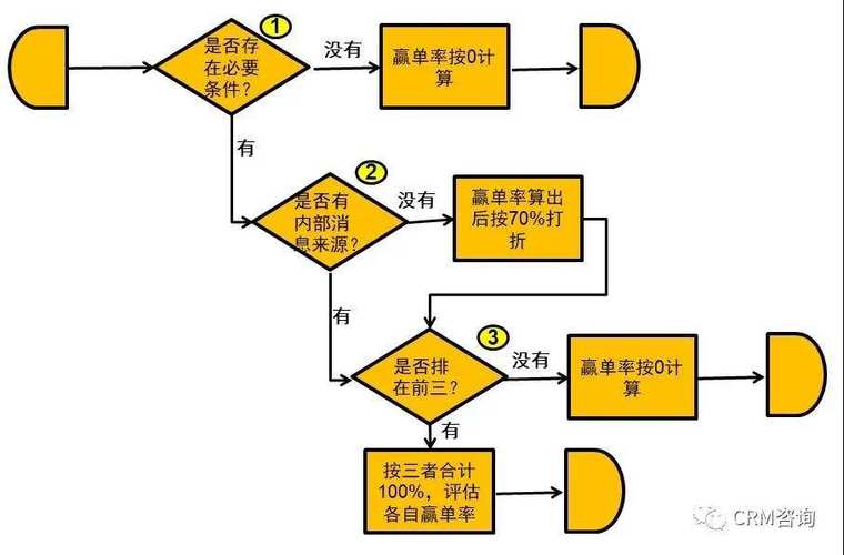 大数据在销售预测中的应用_预测的应用