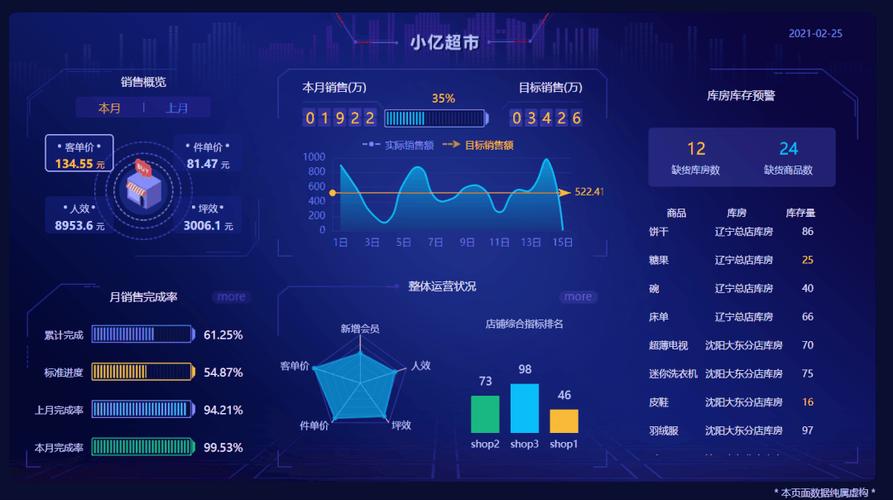 大数据在销售预测中的应用_预测的应用