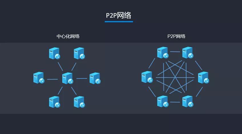 分布式存储 副本机制_专属分布式存储三副本技术