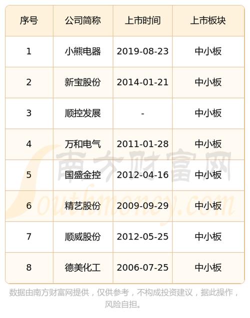 佛山企业网站排名_查看容量排名