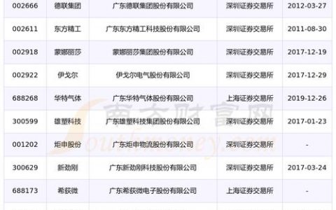 佛山企业网站排名_查看容量排名