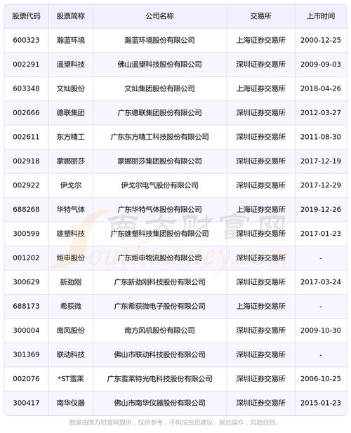 佛山企业网站排名_查看容量排名