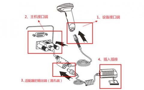 端口扫描器怎么使用_设备使用端口聚合