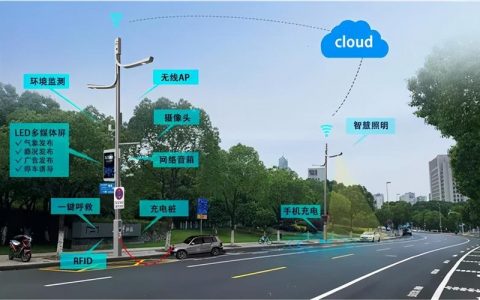 短信通信平台_虚拟智慧路灯与平台通信