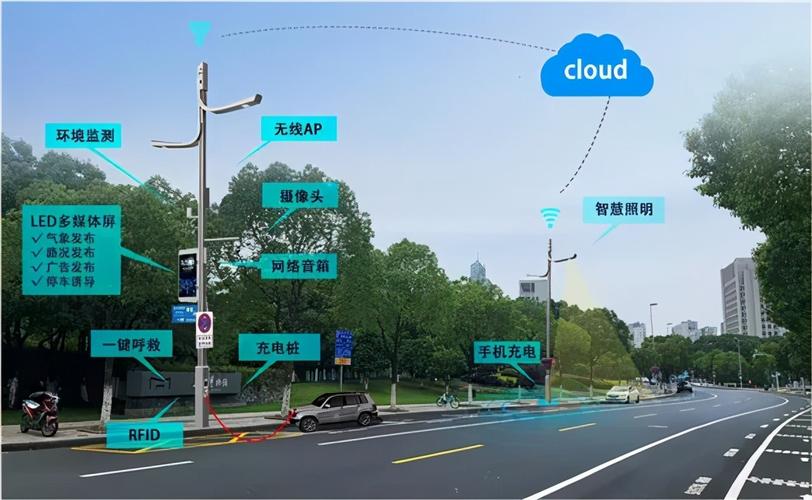 短信通信平台_虚拟智慧路灯与平台通信