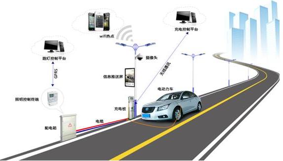 短信通信平台_虚拟智慧路灯与平台通信