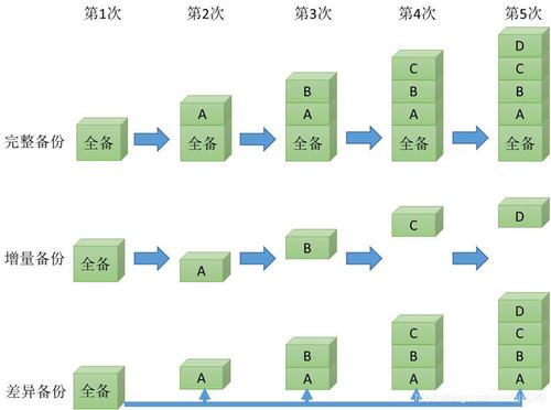 ECS备份数据的方式_备份方式比较