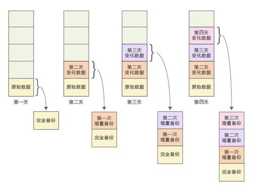 ECS备份数据的方式_备份方式比较